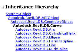 Revit API curve types