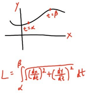 Arc length