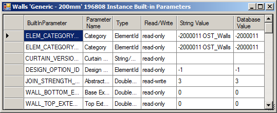 List of instance parameters