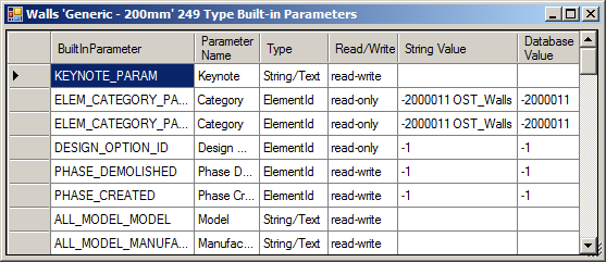 List of element type parameters
