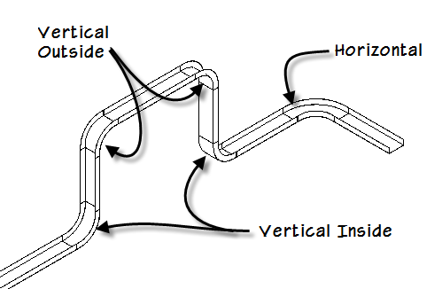 Cable tray fitting types