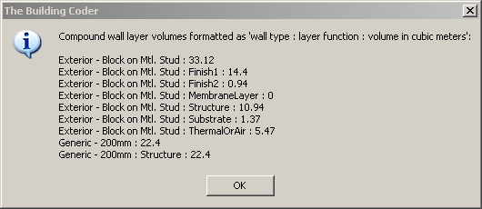 Compound wall layer volumes
