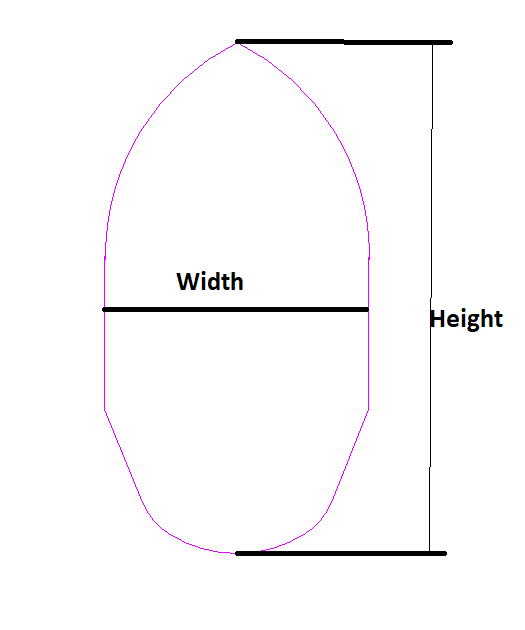 Width and height of CurveLoop