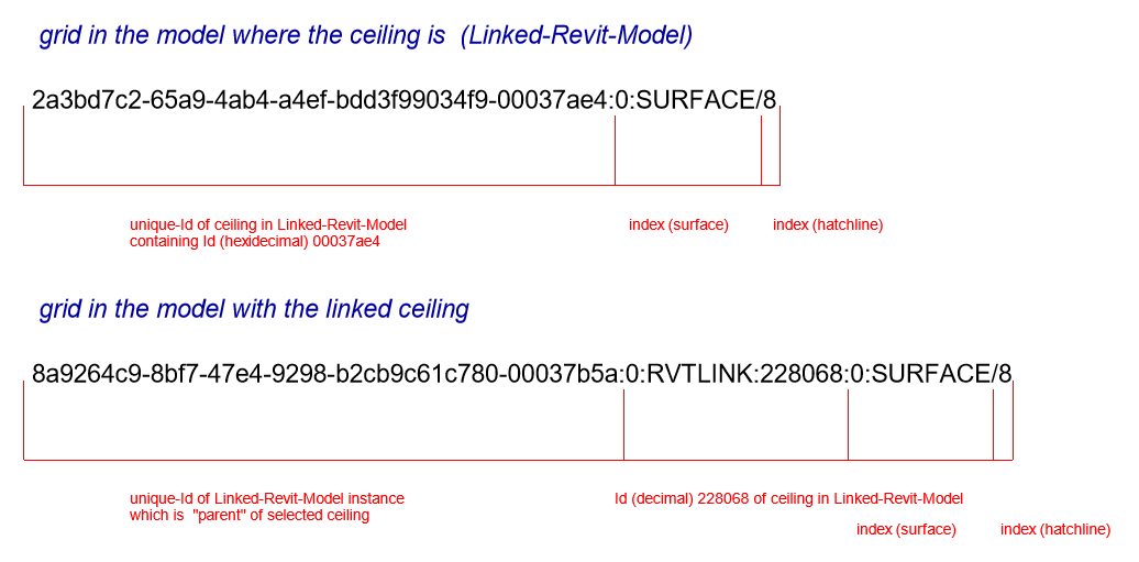 Stable representation in linked file