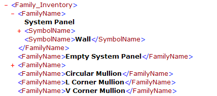 Family inventory family nodes