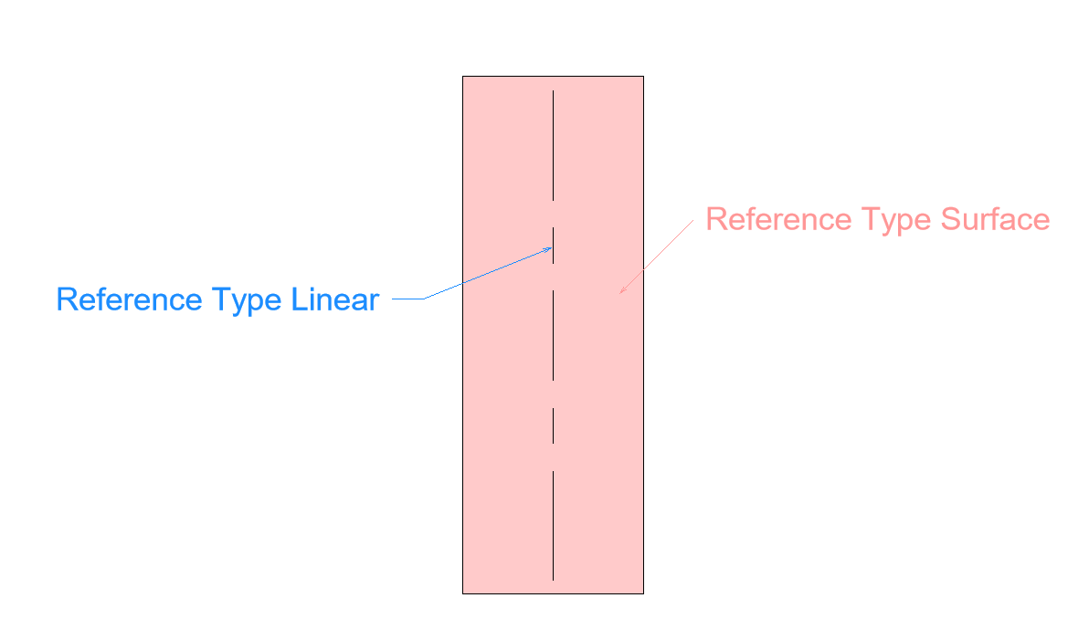 Get linear reference from surface