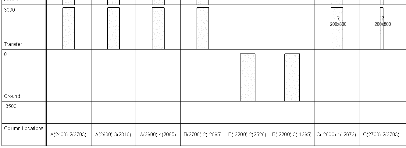 Graphical column schedule sort order