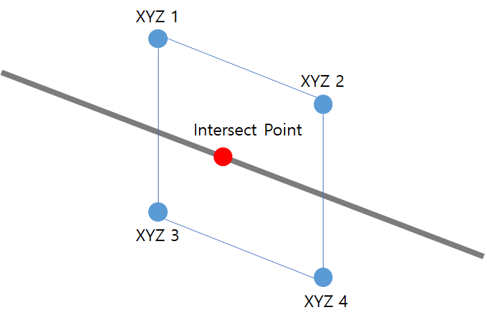 Line-plane intersection