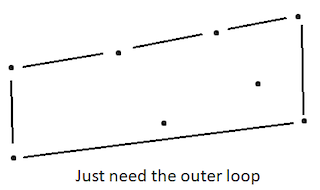 Outer loop around points