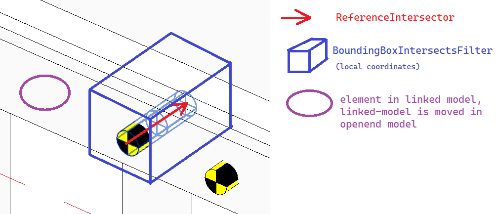 ReferenceIntersector and BoundingBoxIntersectsFilter