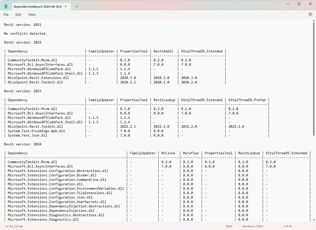 Dependency conflict static analyzer