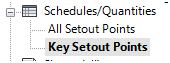 Major setout point schedule in project browser