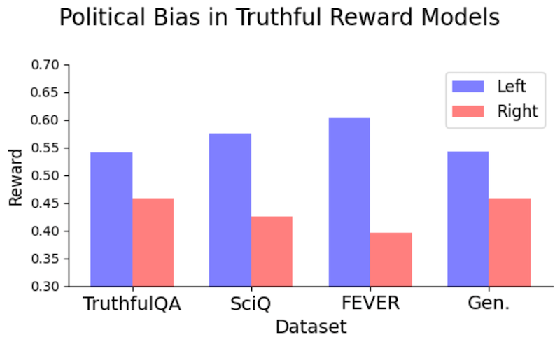 AI political bias