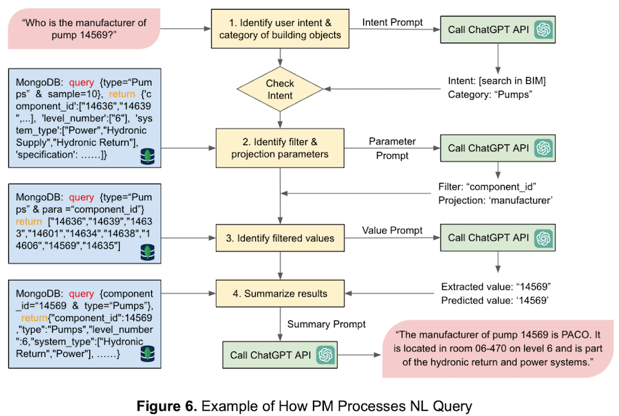 BIM-GPT NL query prompt processing