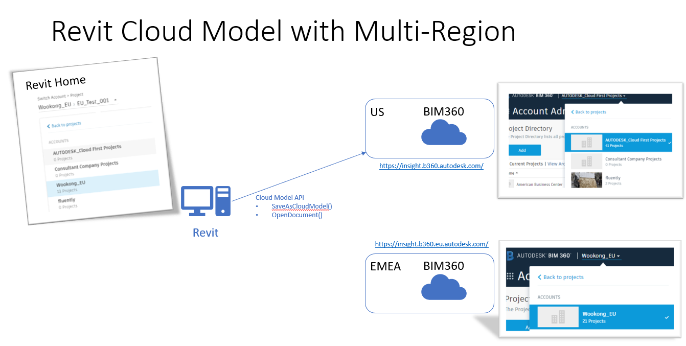 Cloud Model API