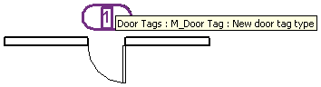 New door tag type