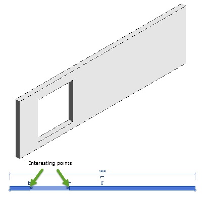 Wall opening points